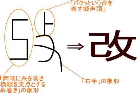 栱門|「栱」の漢字‐読み・意味・部首・画数・成り立ち